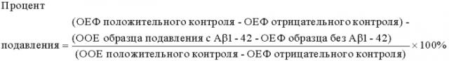 Применение антитела против амилоида-бета при глазных заболеваниях (патент 2571859)