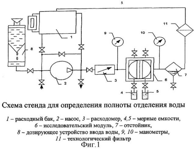 Фильтрующий сепарационный материал (патент 2286828)