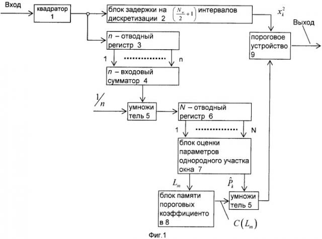 Способ обнаружения сигналов с постоянным уровнем ложных тревог (варианты) (патент 2392637)