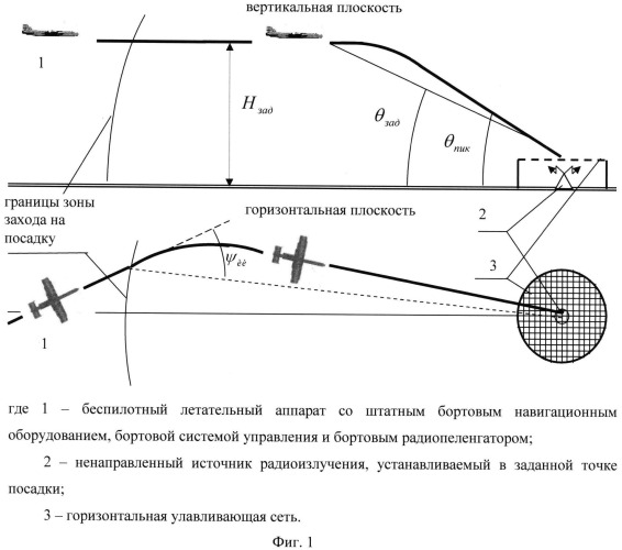 Способ точной посадки беспилотного летательного аппарата (патент 2539703)