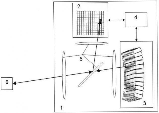 Способ оптико-электронного противодействия (патент 2581779)