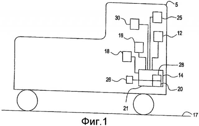 Способ и система для усовершенствования техники вождения поездов и снижения расхода топлива (патент 2409484)
