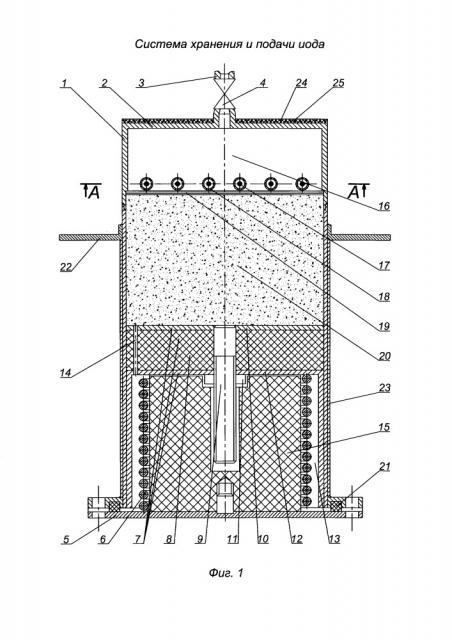 Система хранения и подачи иода (патент 2650450)