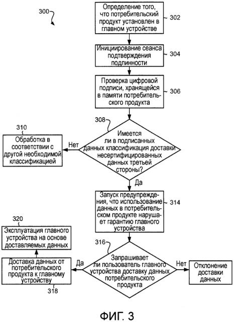 Передача классификации потребительского продукта (патент 2640649)