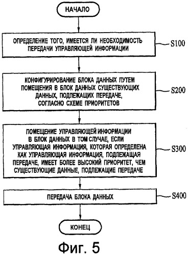 Передача управляющей информации в системе мобильной связи (патент 2420041)