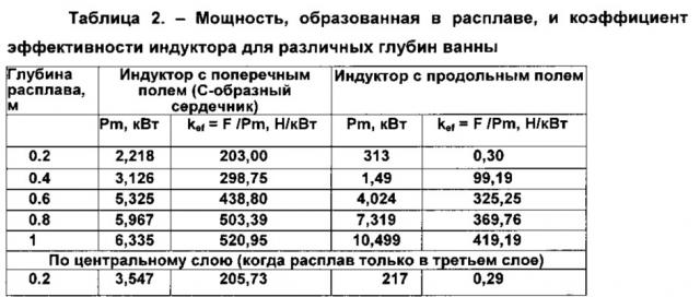 Способ, устройство и система для перемешивания расплавленного металла (патент 2656193)