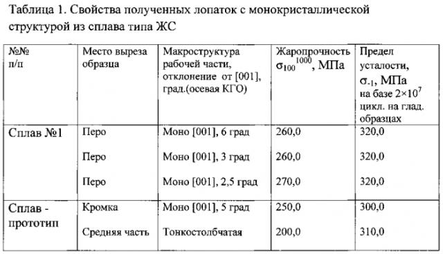 Устройство для получения отливок лопаток турбин (патент 2587116)