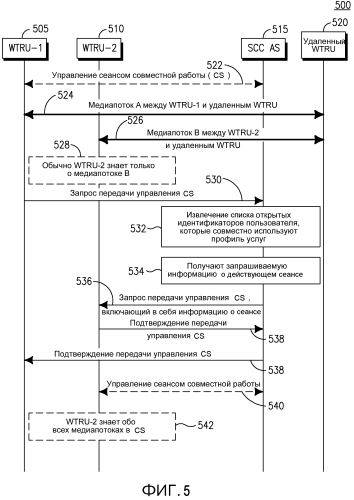 Передача между пользовательскими устройствами (ue)(iut) для сеансов совместной работы, которые включают в себя информацию о медиасеансе (патент 2571954)
