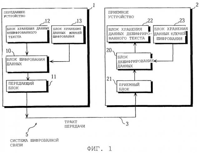 Способ шифрования, устройство шифрования, способ дешифрирования и устройство дешифрирования (патент 2257677)