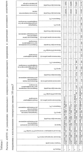 Устройство и способ закалки листов стекла (патент 2424987)