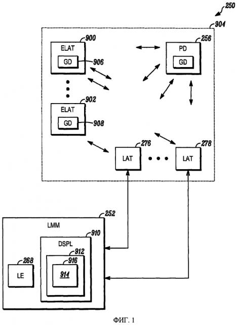 Беспроводная система обнаружения опасных условий с определением местонахождения датчиков (патент 2602700)