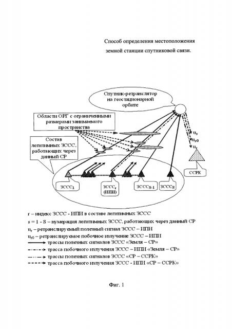 Способ определения местоположения земной станции спутниковой связи (патент 2653866)