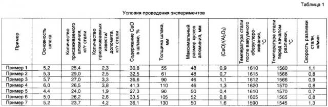 Способ производства низкоуглеродистой стали (патент 2635493)