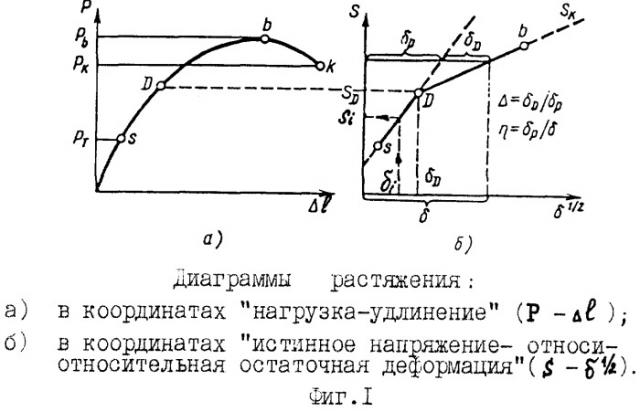 Способ определения ресурса работоспособности металлов (патент 2261436)