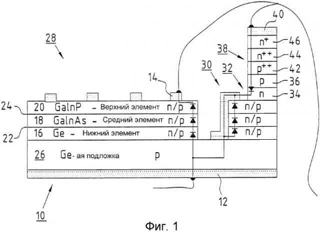 Солнечный элемент со встроенным защитным диодом (патент 2358356)