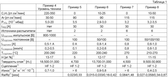 Установка вакуумной обработки и способ вакуумной обработки (патент 2472869)