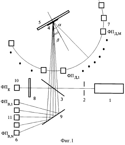 Способ измерения параметров световозвращения (патент 2497091)