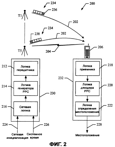 Способ и аппаратура для определения местоположения в радиосети (патент 2394395)