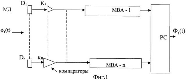 Способ измерения потока ионизирующего излучения однократного источника (патент 2407038)