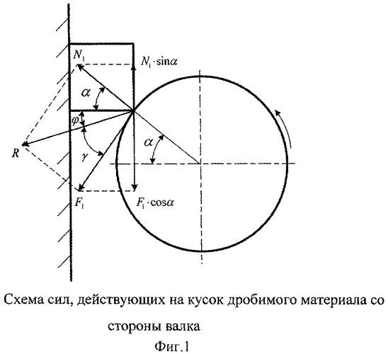 Способ дробления в валковой дробилке (патент 2430783)