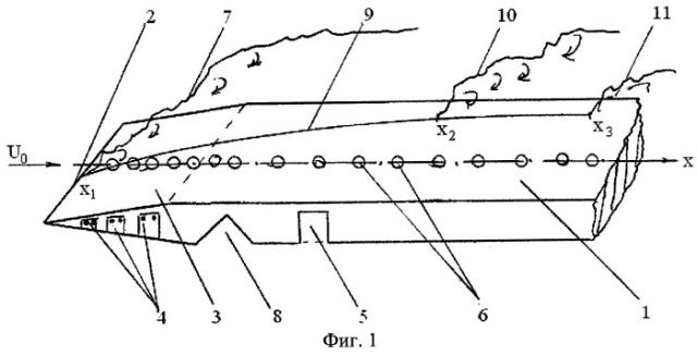 Устройство ламинаризации обтекания тела (патент 2400399)