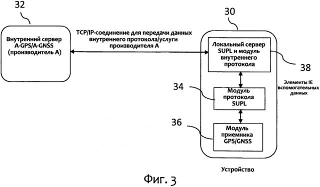 Обработка вспомогательных данных для глобального позиционирования (патент 2619263)