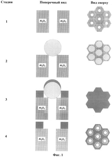 Способ получения массивов наноколец (патент 2495511)