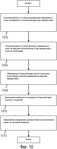 Способы и системы для компенсированной межскважинной томографии (патент 2577418)