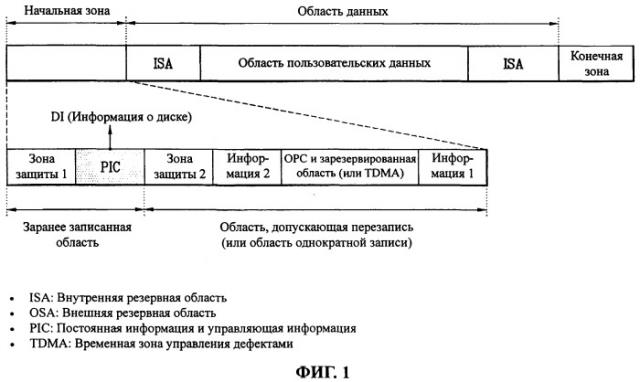 Носитель записи, способ выбора для него конфигурации управленческой информации диска, способ записи и воспроизведения с их использованием и устройство для него (патент 2394287)