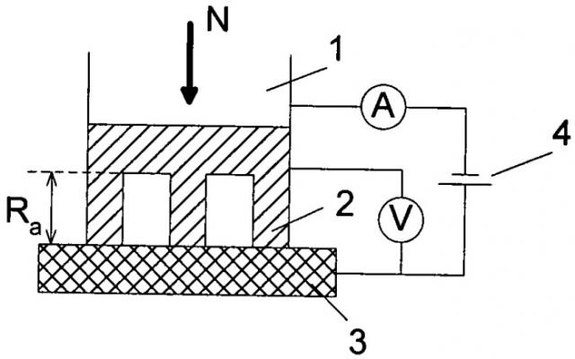Способ определения удельного электрического сопротивления поверхностного слоя материала (патент 2426137)