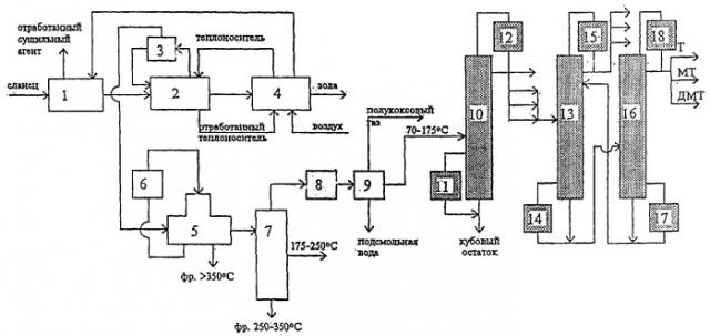 Способ термической переработки высокосернистых сланцев (патент 2371467)