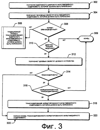 Хранение информации о правах на цифровое мультимедиа в преобразованном цифровом мультимедийном содержимом (патент 2418359)