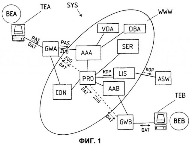 Способ и система связи для контроля потока данных в сети передачи данных (патент 2280331)