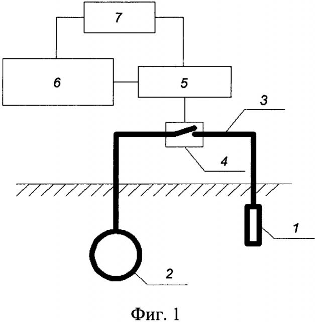 Способ защиты участков трубопроводов от геомагнитно-индуцированных блуждающих токов и устройство для его осуществления (патент 2642141)