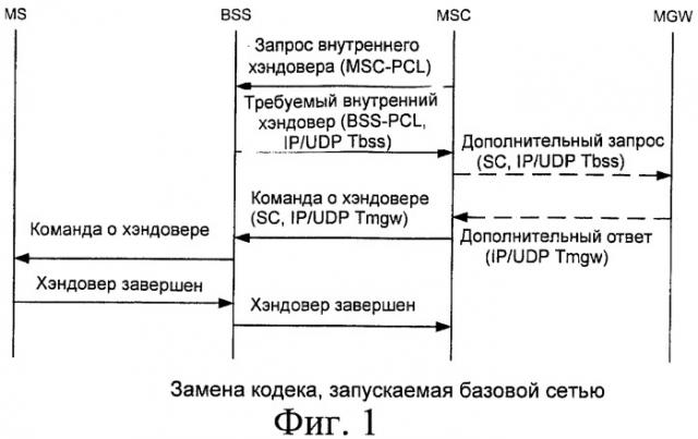 Замена кодека на а-интерфейсе, основанном на интернет-протоколе (патент 2469513)