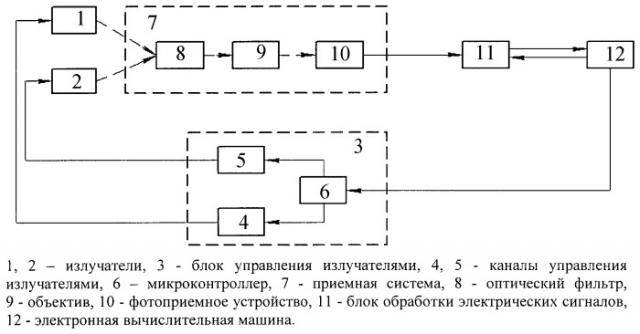 Способ измерения линейного смещения объекта и устройство для его осуществления (патент 2456542)