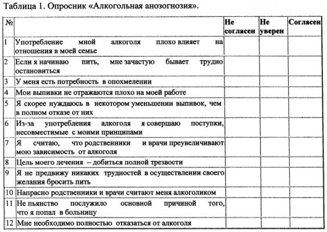 Способ оценки алкогольной анозогнозии и дифференцированные подходы к психотерапевтической и опосредованной психофармакологической коррекции алкогольной анозогнозии у больных алкоголизмом (патент 2509526)