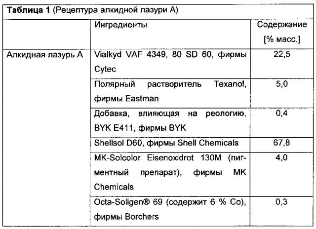 Стабилизация йодсодержащих соединений с помощью азотсодержащих полимеров (патент 2606091)