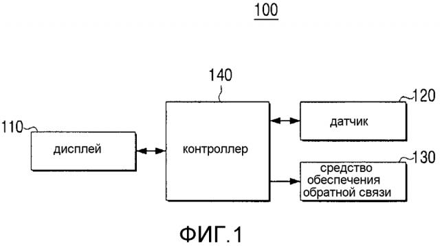 Гибкое устройство отображения и способ обеспечения обратной связи для него (патент 2617385)