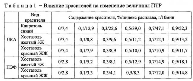 Бикомпонентное извитое окрашенное полимерное волокно для защиты бумаги от подделки (патент 2635128)