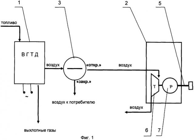 Газотурбинная установка для производства электроэнергии, сжатого воздуха и механического привода оборудования (патент 2338907)