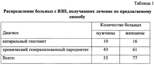 Способ комплексного лечения больных с воспалительными заболеваниями пародонта (патент 2624867)