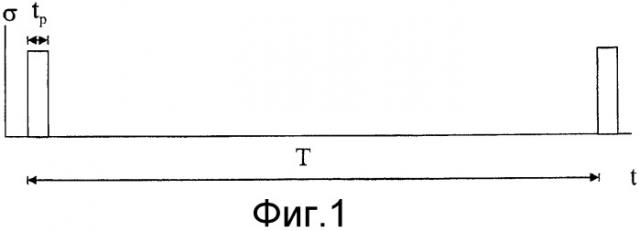 Способ разрушения породы (патент 2374416)