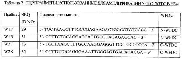 Композиции и способы применения для определения не4а (патент 2650778)