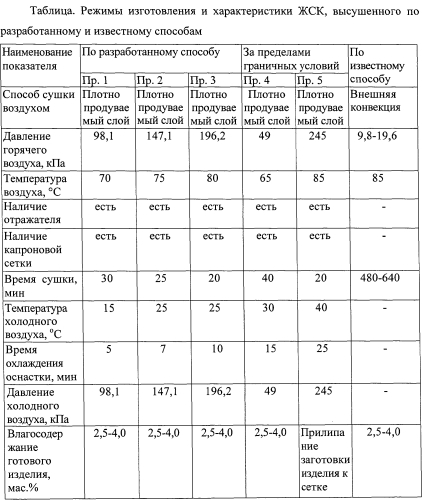 Способ сушки жестких сгорающих картузов (патент 2568728)