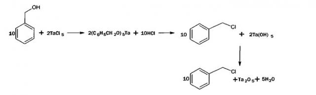 Способ получения сверхвысокомолекулярного полиэтилена (свмпэ), модифицированного наноразмерными частицами пентоксида тантала (патент 2532926)