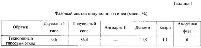 Сырьевая смесь для изготовления облицовочных гипсовых панелей (патент 2601700)