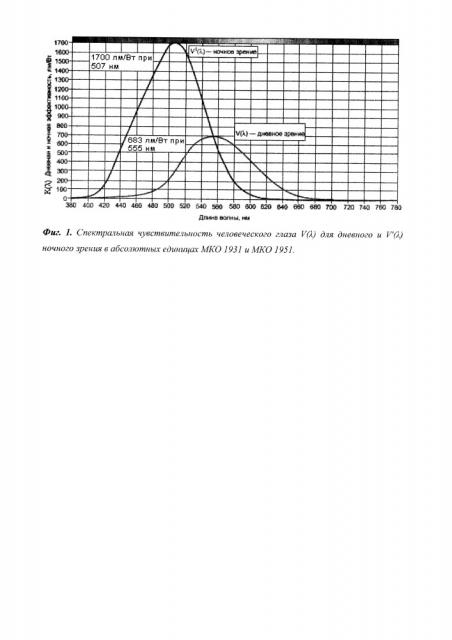 Способ энергоэффективного освещения светодиодным монохроматическим светом (патент 2648831)