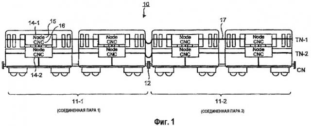 Система временной синхронизации и способ временной синхронизации в железнодорожном составе (патент 2445222)