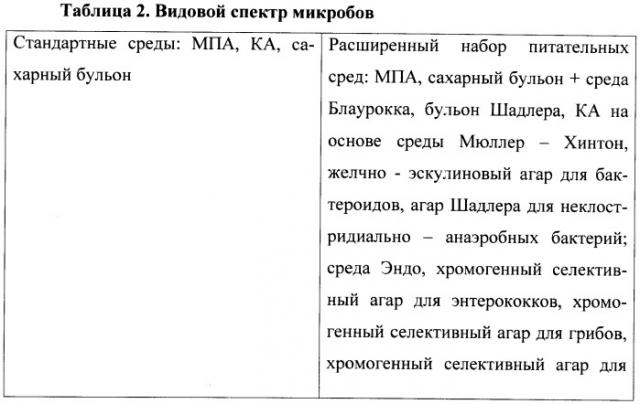 Способ определения бактериологической обсемененности мочи, секрета предстательной железы и эякулята (патент 2452774)